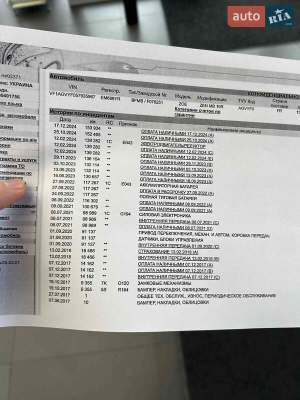 Хэтчбек Renault Zoe 2017 в Дубно