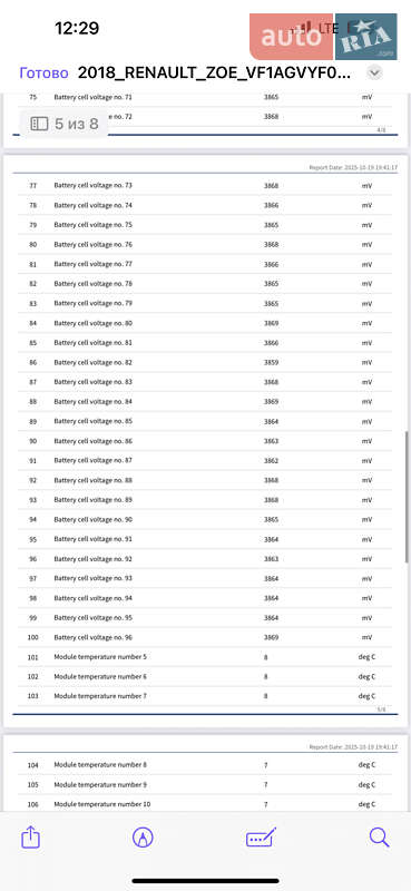 Хэтчбек Renault Zoe 2018 в Луцке фото 35 Хэтчбек Renault Zoe 2018 в Луцке