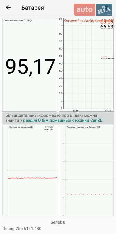 Хетчбек Renault Zoe 2022 в Дніпрі