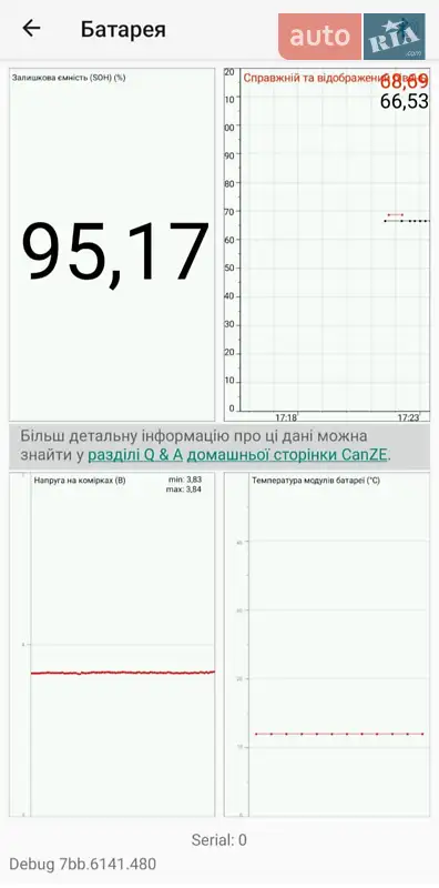 Хетчбек Renault Zoe 2022 в Дніпрі документ