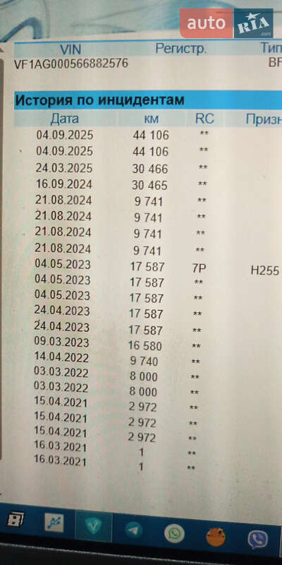 Хетчбек Renault Zoe 2020 в Рівному фото 7 Хетчбек Renault Zoe 2020 в Рівному