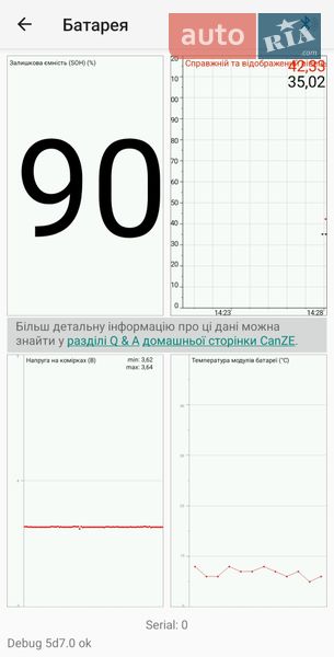 Хетчбек Renault Zoe 2017 в Млиніві