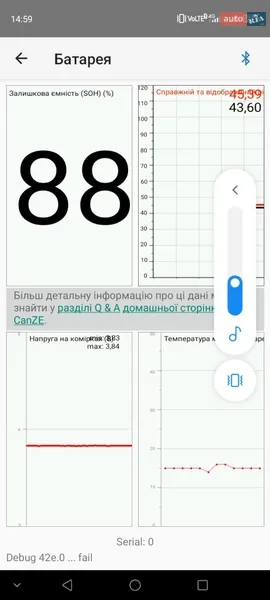 Хэтчбек Renault Zoe 2015 в Млинове документ