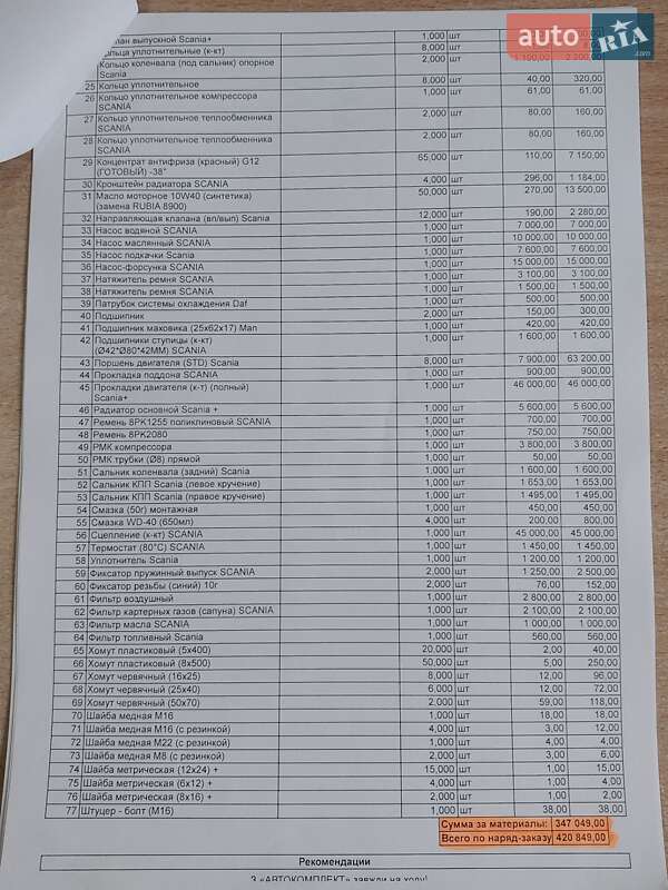 Тягач Scania 164L 2004 в Кривому Розі фото 38 Тягач Scania 164L 2004 в Кривому Розі
