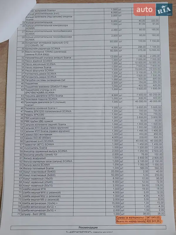 Тягач Scania 164L 2004 в Кривому Розі документ 4 фото Тягач Scania 164L 2004 в Кривому Розі документ