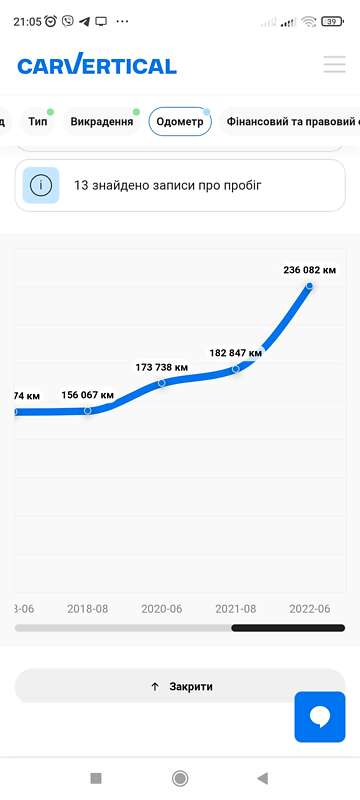 Хэтчбек SEAT Leon 2005 в Киеве фото 45 Хэтчбек SEAT Leon 2005 в Киеве