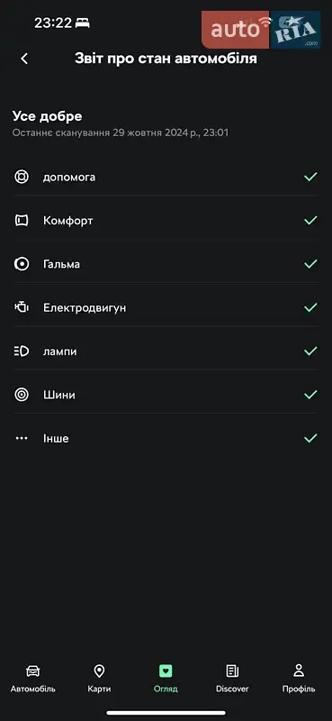 Внедорожник / Кроссовер Skoda Enyaq iV 2022 в Ужгороде документ 2 фото Внедорожник / Кроссовер Skoda Enyaq iV 2022 в Ужгороде документ