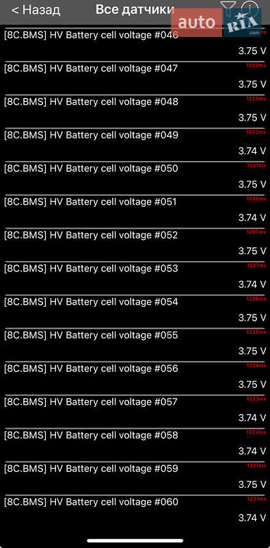 Позашляховик / Кросовер Skoda Enyaq iV 2022 в Києві фото 191 Позашляховик / Кросовер Skoda Enyaq iV 2022 в Києві