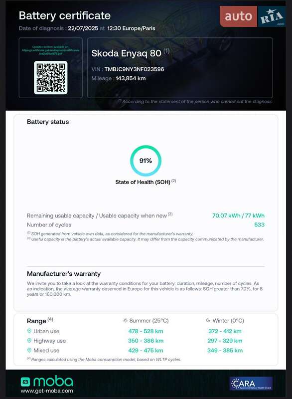 Позашляховик / Кросовер Skoda Enyaq iV 2022 в Києві фото 196 Позашляховик / Кросовер Skoda Enyaq iV 2022 в Києві