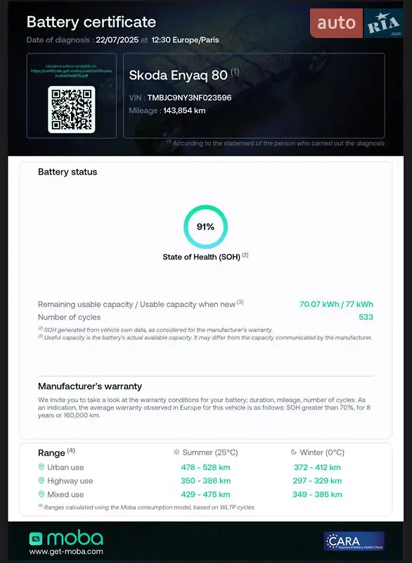 Позашляховик / Кросовер Skoda Enyaq iV 2022 в Києві документ 5 фото Позашляховик / Кросовер Skoda Enyaq iV 2022 в Києві документ