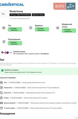 Внедорожник / Кроссовер Skoda Karoq 2017 в 