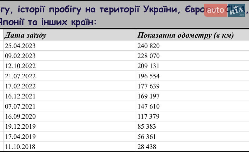 Позашляховик / Кросовер Skoda Kodiaq 2018 в Львові