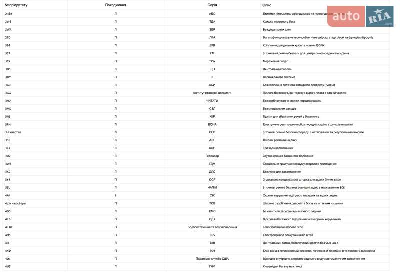 Внедорожник / Кроссовер Skoda Kodiaq 2019 в Луцке фото 107 Внедорожник / Кроссовер Skoda Kodiaq 2019 в Луцке