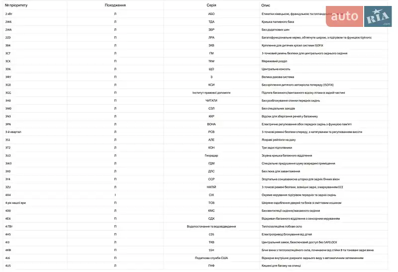 Внедорожник / Кроссовер Skoda Kodiaq 2019 в Луцке документ 5 фото Внедорожник / Кроссовер Skoda Kodiaq 2019 в Луцке документ