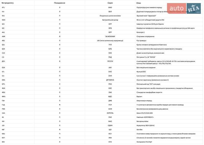 Внедорожник / Кроссовер Skoda Kodiaq 2019 в Луцке фото 110 Внедорожник / Кроссовер Skoda Kodiaq 2019 в Луцке