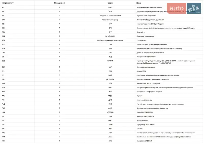 Внедорожник / Кроссовер Skoda Kodiaq 2019 в Луцке документ 10 фото Внедорожник / Кроссовер Skoda Kodiaq 2019 в Луцке документ