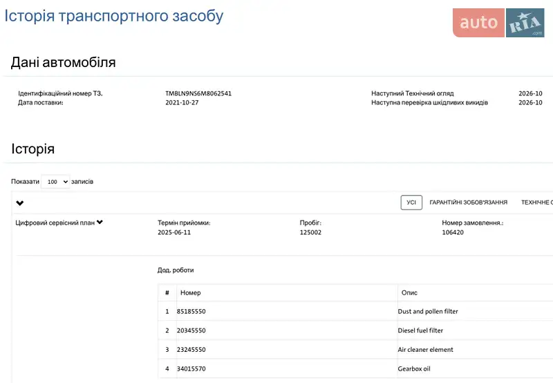 Позашляховик / Кросовер Skoda Kodiaq 2021 в Ковелі документ