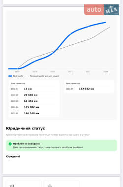 Универсал Skoda Octavia 2019 в Хороле