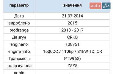Універсал Skoda Octavia 2014 в 