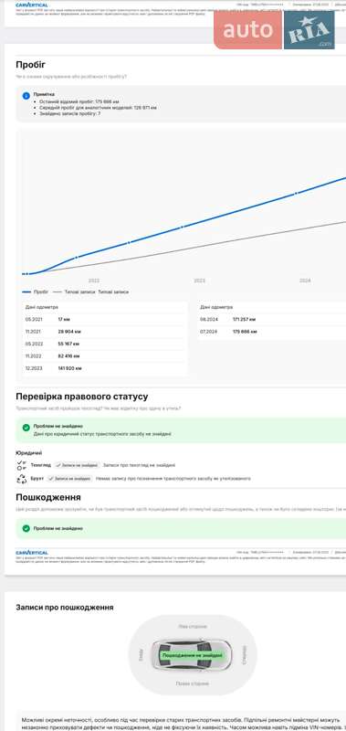 Универсал Skoda Octavia 2021 в Николаеве