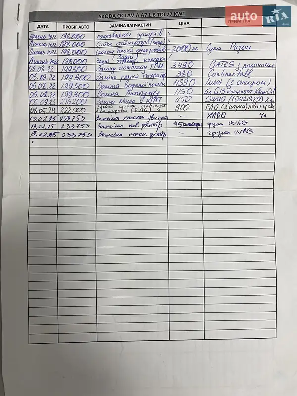 Ліфтбек Skoda Octavia 2014 в Звягелі документ