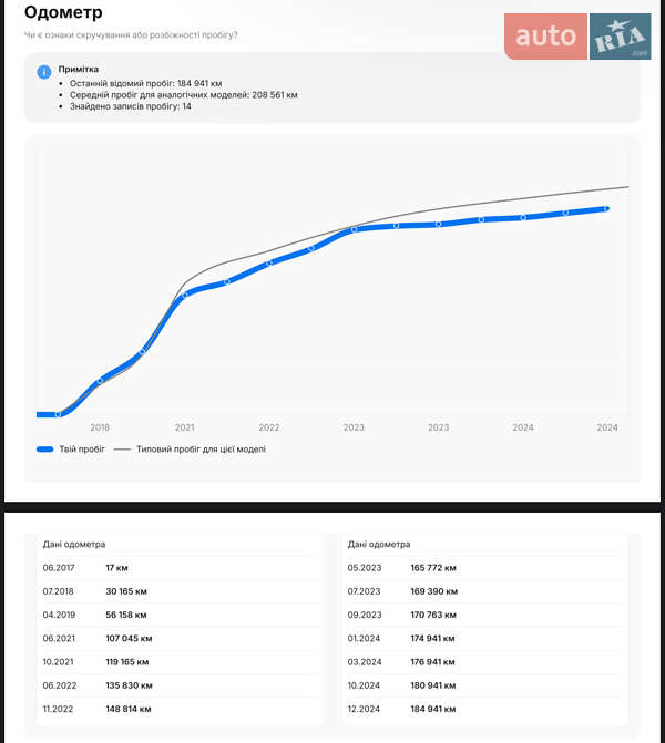 Ліфтбек Skoda Octavia 2017 в Мукачевому