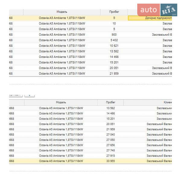 Лифтбек Skoda Octavia 2012 в Одессе