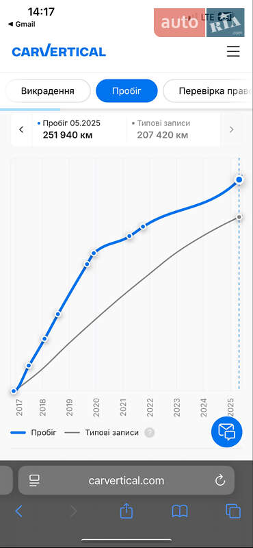 Ліфтбек Skoda Octavia 2016 в Стрию фото 33 Ліфтбек Skoda Octavia 2016 в Стрию