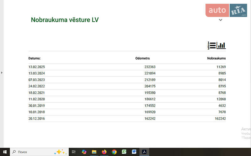 Универсал Skoda Octavia 2013 в Полтаве