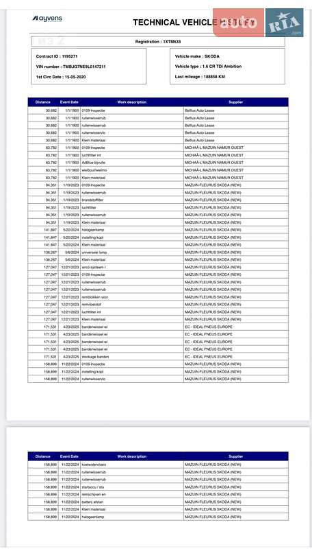 Універсал Skoda Octavia 2020 в Дніпрі