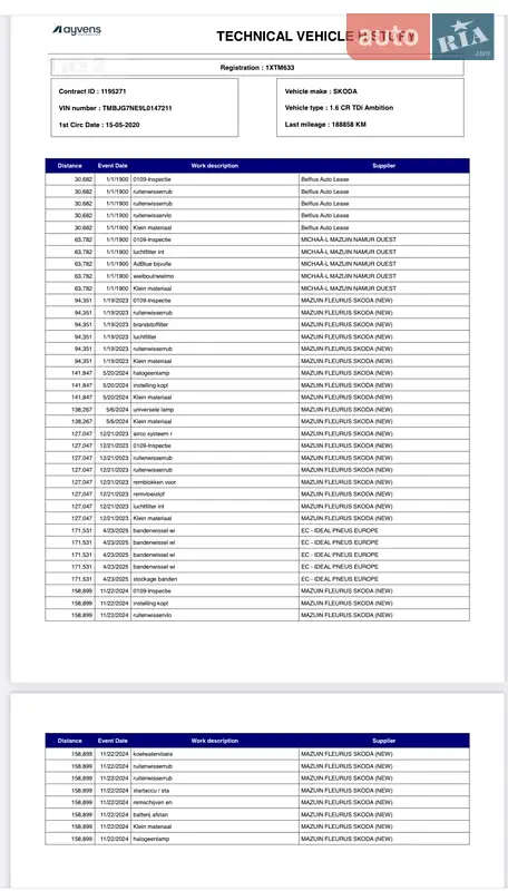 Універсал Skoda Octavia 2020 в Дніпрі документ