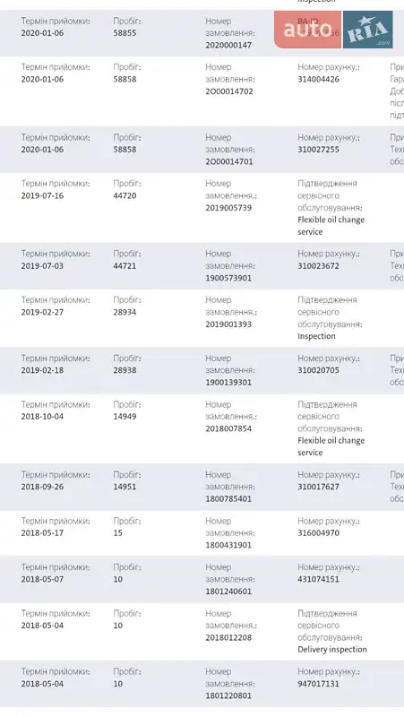 Универсал Skoda Octavia 2018 в Львове документ
