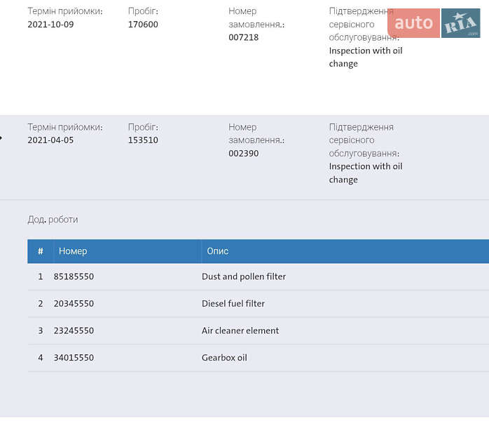 Универсал Skoda Octavia 2017 в Ужгороде фото 17 Универсал Skoda Octavia 2017 в Ужгороде