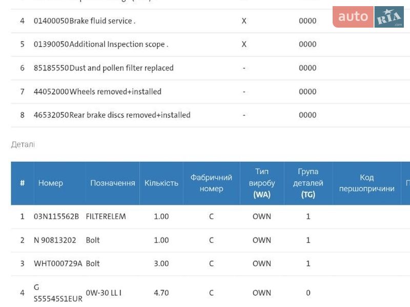 Универсал Skoda Octavia 2020 в Броварах