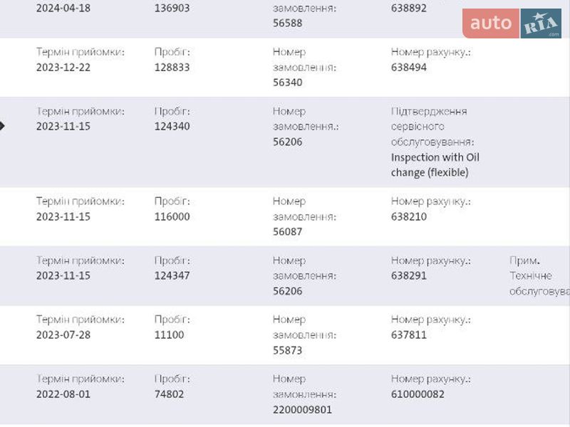 Универсал Skoda Octavia 2020 в Броварах