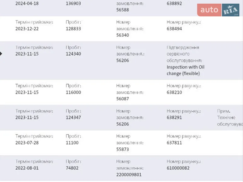Универсал Skoda Octavia 2020 в Броварах документ