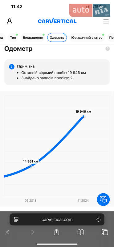 Лифтбек Skoda Rapid 2017 в Самборе