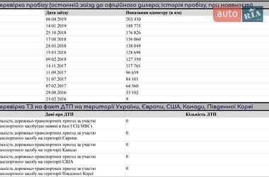 Универсал Skoda Superb 2016 в Кременчуге