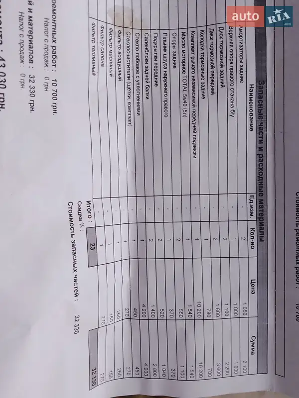 Ліфтбек Skoda Superb 2004 в Сумах документ