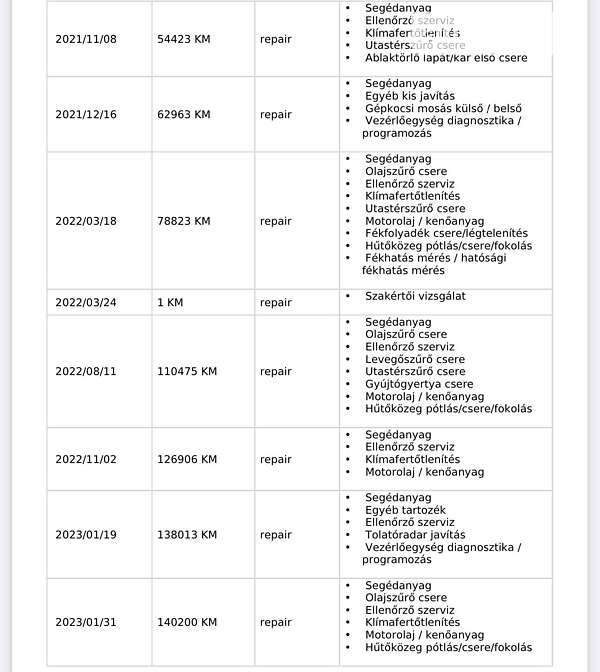Лифтбек Skoda Superb 2020 в Ужгороде