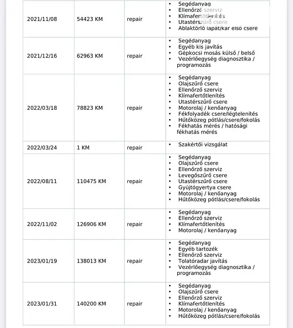 Лифтбек Skoda Superb 2020 в Ужгороде документ