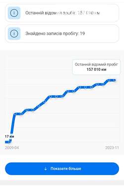 Ліфтбек Skoda Superb 2009 в Ковелі