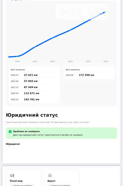 Универсал Skoda Superb 2019 в 