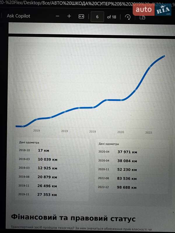 Універсал Skoda Superb 2018 в Сваляві