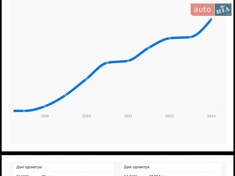 Универсал Skoda Superb 2018 в Хусте