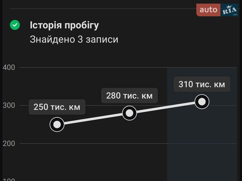 Універсал Skoda Superb 2012 в Львові
