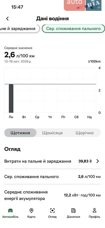 Універсал Skoda Superb 2020 в Ужгороді