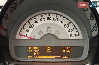 Купе Smart EQ Fortwo 2015 в 