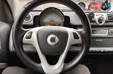 Купе Smart EQ Fortwo 2015 в 