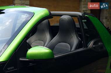 Кабриолет Smart EQ Fortwo 2017 в 
